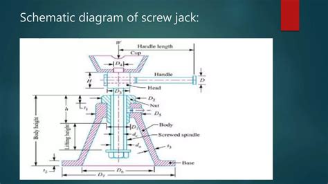 Screw Jack Design