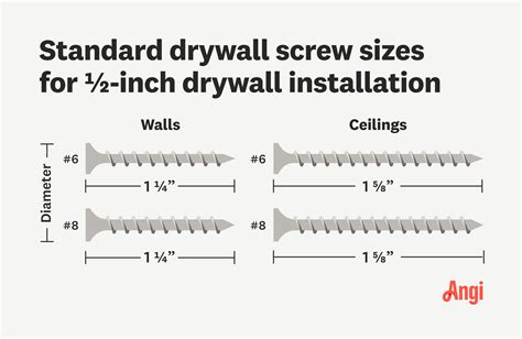 Screw Length For 1/2 Drywall Ceiling