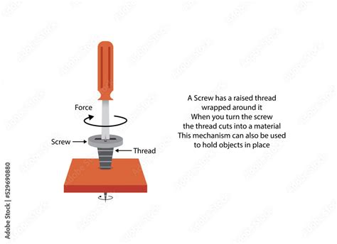 Screw Rotation To Linear Motion