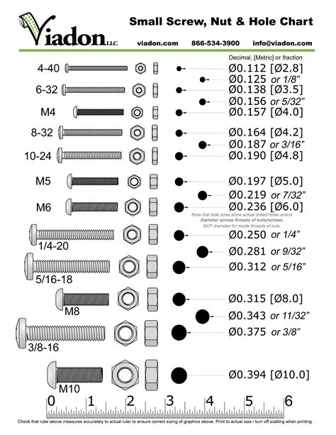 screw size for 1/8