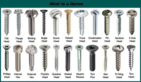 Screw Vs Bolt Vs Nut