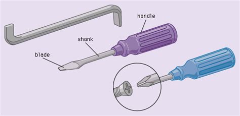 Screwdriver Description And Function