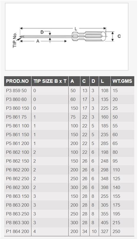 Screwdriver Phillips Size Chart