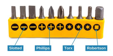Screwdriver Tip Types
