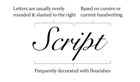 Script Definition Typography