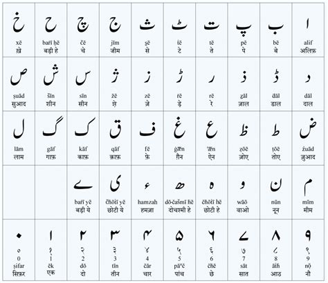 script writing format in urdu