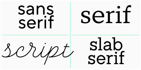 Scripts Typeface Description