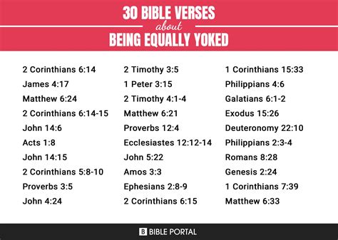 scripture about equally yoked