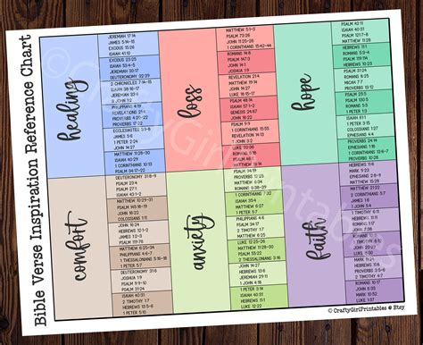 Scripture Reference By Topic Printable