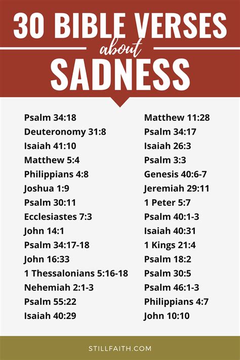 scriptures to read when you are confused