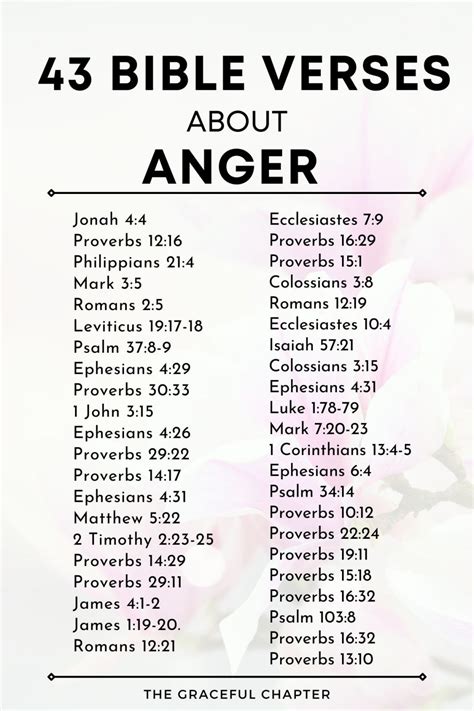 scriptures to read when your angry