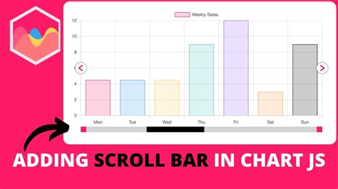 Scroll Bar Chart C