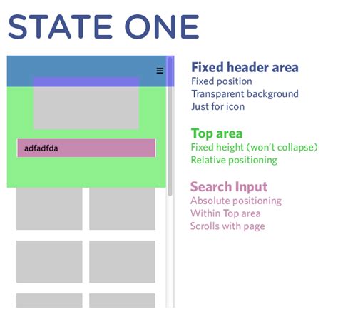 Scroll Bar Css Absolute
