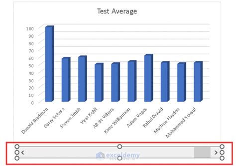 Scroll Bar Graph Excel