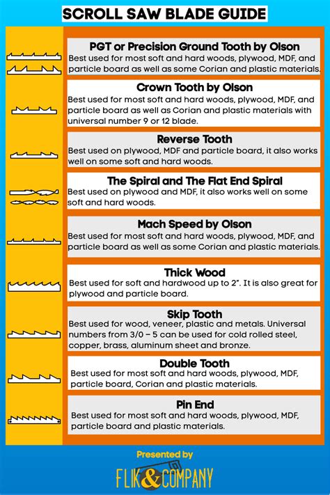 Scroll Saw Blade Guide