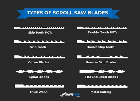Scroll Saw Blade Types