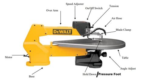 Scroll Saw Information