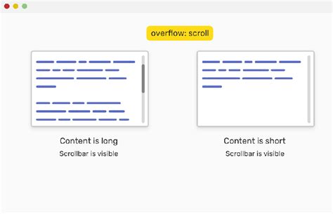 Scrollbar Always Visible Css