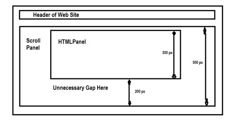 scrollpanel make scrollbar visible