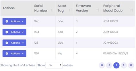 Scrollx Datatables Not Working