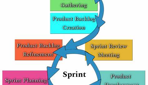 What is Scrum Lifecycle