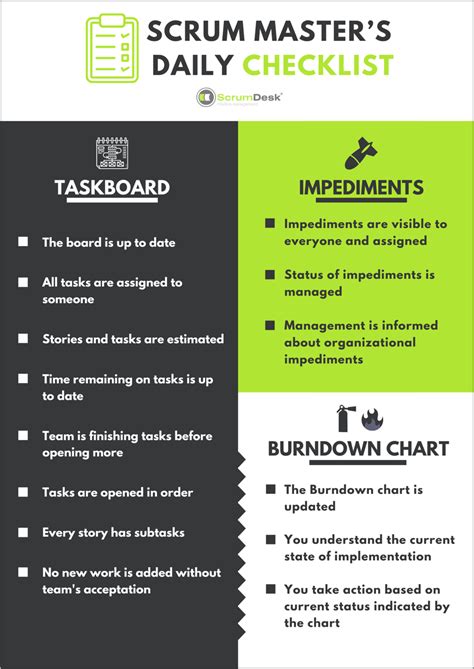 Scrum Master Daily Checklist