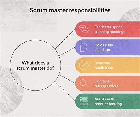 Scrum Master Does