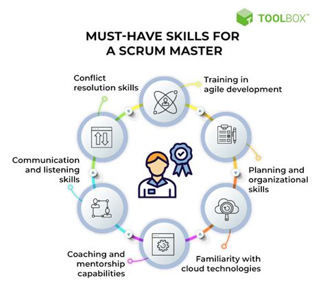 scrum master meaning in telugu with example