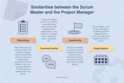 Scrum Master Project Manager