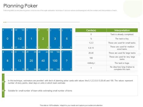 Scrum Planning Poker Rules