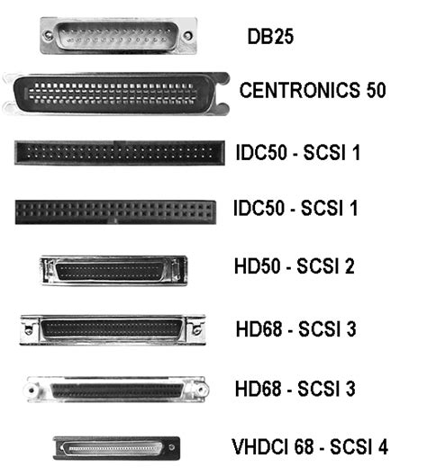 Scsi Stands For In Computer