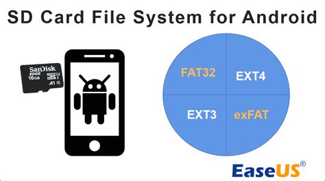 Sd Card File Path Android
