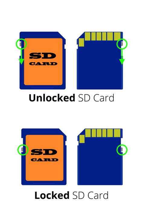 Sd Card Lock Tab