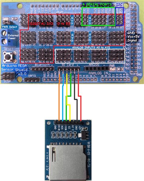 sd card module with arduino mega