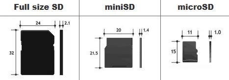 Sd Card Sizes Chart