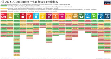 sdg goals and targets list