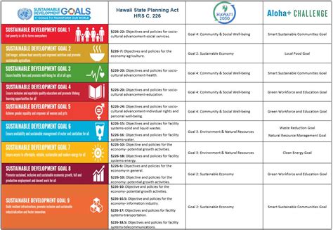 Sdg Goals Targets