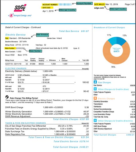 sdge bill matrix