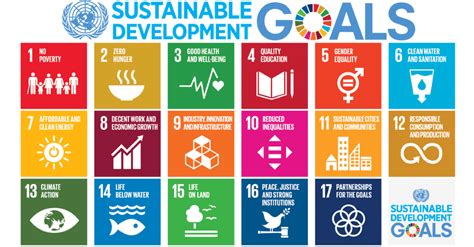 sdgs 17 goals list in england