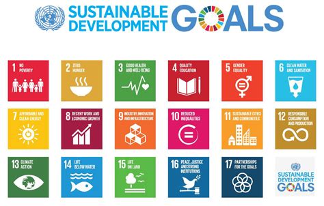 sdgs and their targets