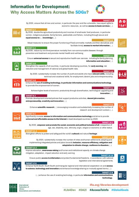 sdgs targets and indicators pdf