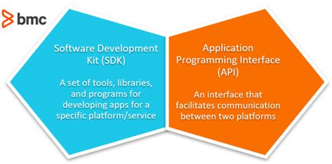 sdk integration full form