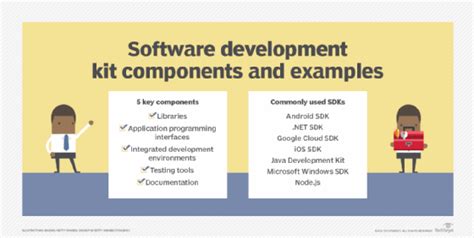 sdk software meaning