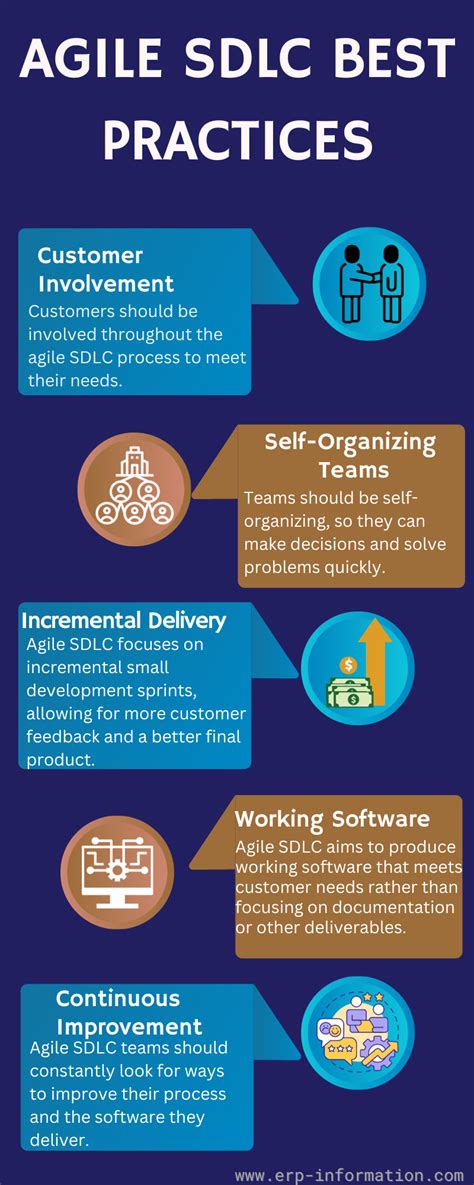 sdlc and agile delivery methodologies