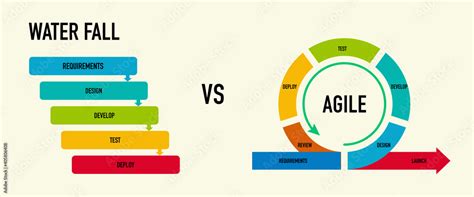 sdlc waterfall vs agile