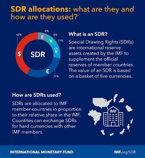 sdr monetary system