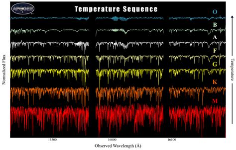 sdss - spectral database for soil science