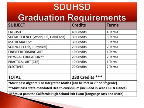 sduhsd parent portal
