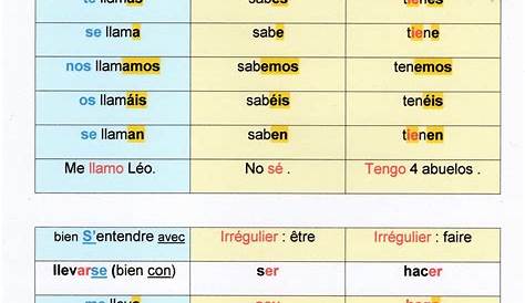 Se Derouler Espagnol Conjugaison Le Présent De L'indicatif En (2) Les Exemples