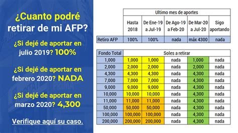 se puede sacar el afp